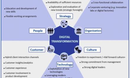 PENGEMBANGAN FRAMEWORK SEBAGAI LANGKAH AWAL MEWUJUDKAN TRANSFORMASI DIGITAL