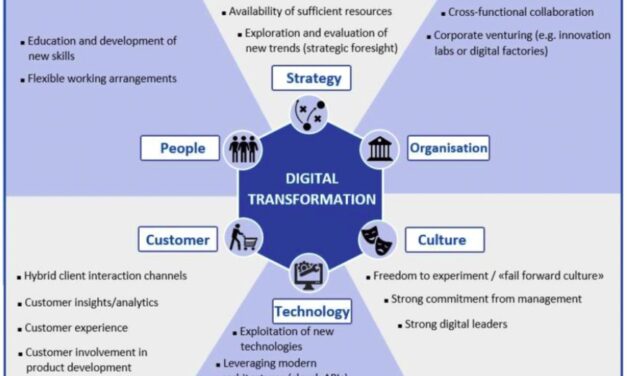 PENGEMBANGAN FRAMEWORK SEBAGAI LANGKAH AWAL MEWUJUDKAN TRANSFORMASI DIGITAL