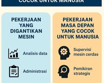 BEKERJA BERDAMPINGAN DENGAN MESIN: MENJADI LEBIH CERDAS DI ERA DIGITAL