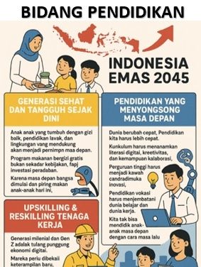MENUJU INDONESIA EMAS 2045