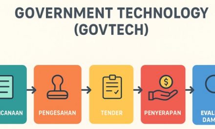 PENDAYAGUNAAN TRANSFORMASI DIGITAL SEKTOR PEMERINTAHAN