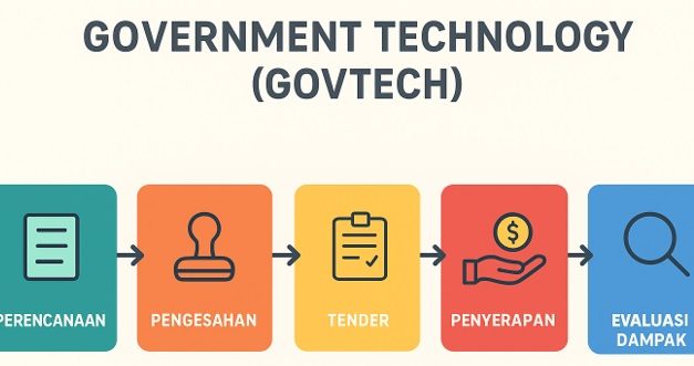 PENDAYAGUNAAN TRANSFORMASI DIGITAL SEKTOR PEMERINTAHAN