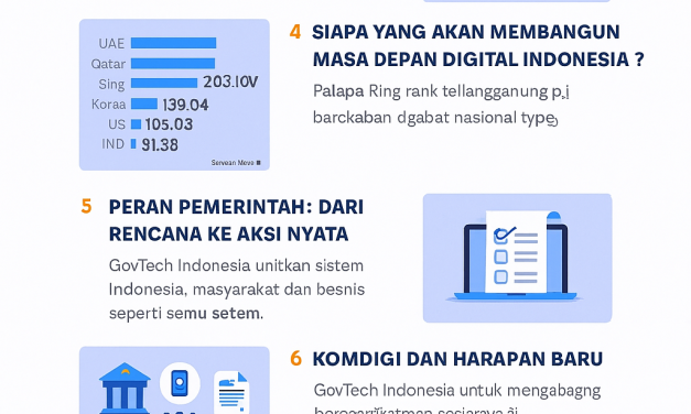 MENINGKATKAN MUTU LAYANAN INTERNET NASIONAL UNTUK MENDUKUNG TRANSFORMASI DIGITAL INDONESIA