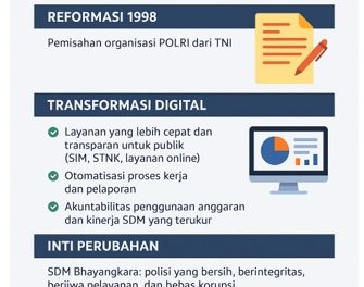 TRANSFORMASI DIGITAL DI SEKTOR KEPOLISIAN
