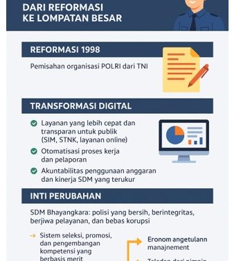 TRANSFORMASI DIGITAL DI SEKTOR KEPOLISIAN