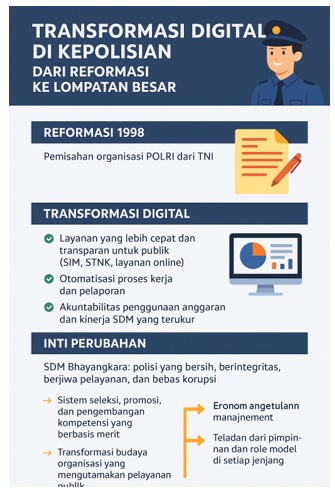 TRANSFORMASI DIGITAL DI SEKTOR KEPOLISIAN