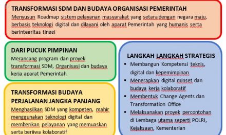 TRANSFORMASI BUDAYA ORGANISASI PEMERINTAH: MEMBANGUN BUDAYA DAN PERILAKU MENUJU INDONESIA EMAS 2045