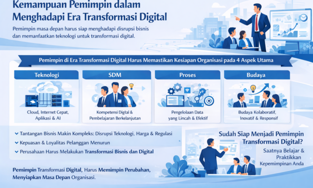 Kemampuan Pemimpin dalam Menghadapi Era Transformasi Digital