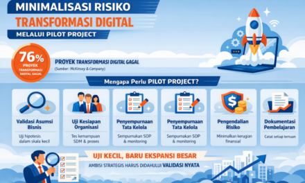 Minimalisasi Risiko Transformasi Digital melalui Implementasi Pilot Project